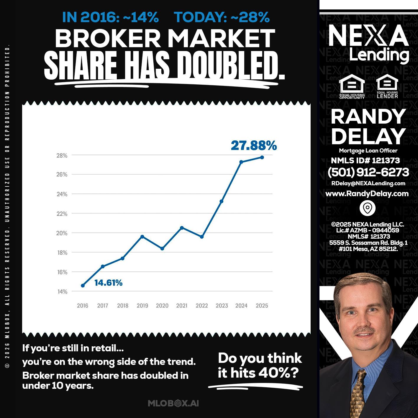 BROKER MARKET - Randy DeLay -Mortgage Loan Officer