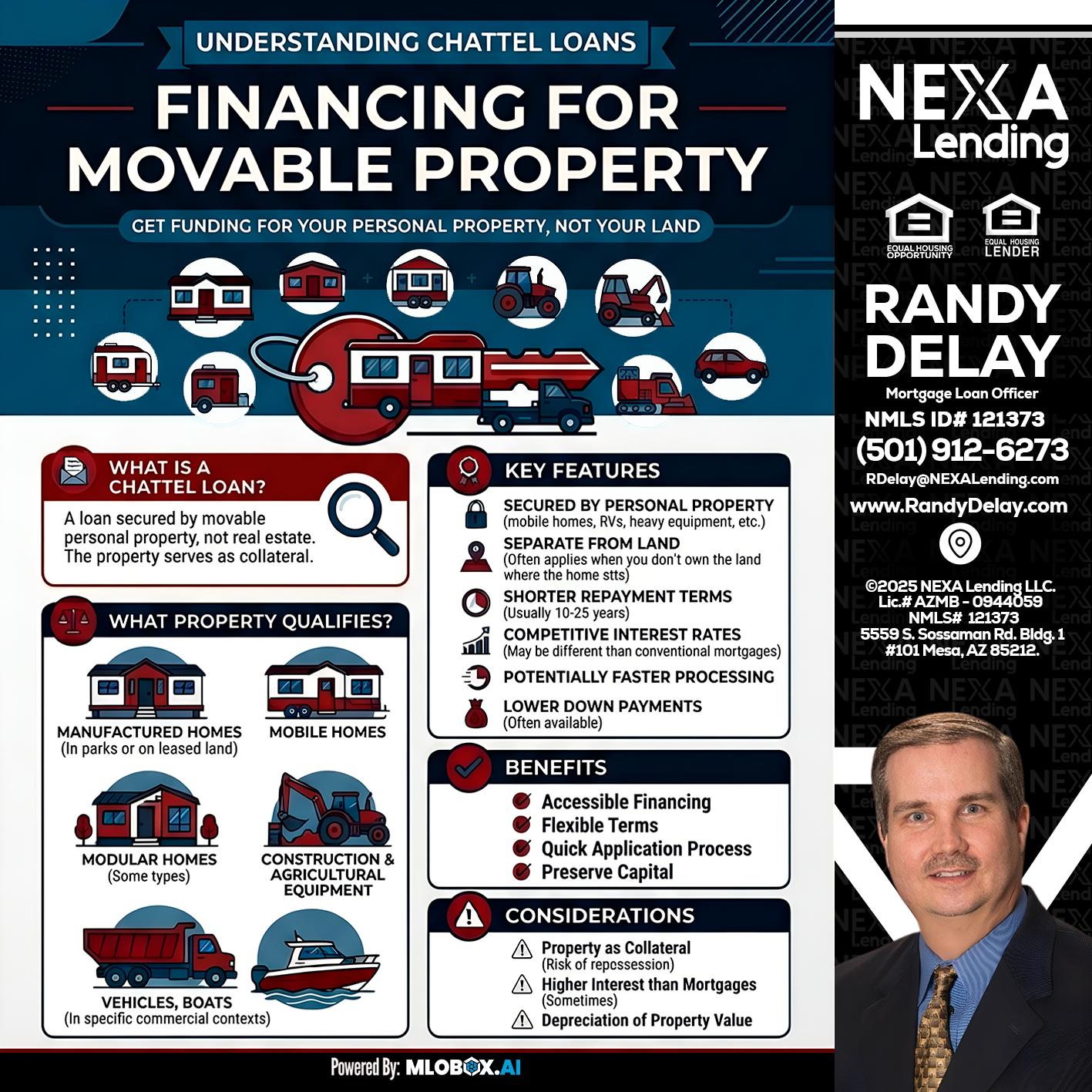 Chattel Loans - Randy DeLay -Mortgage Loan Officer