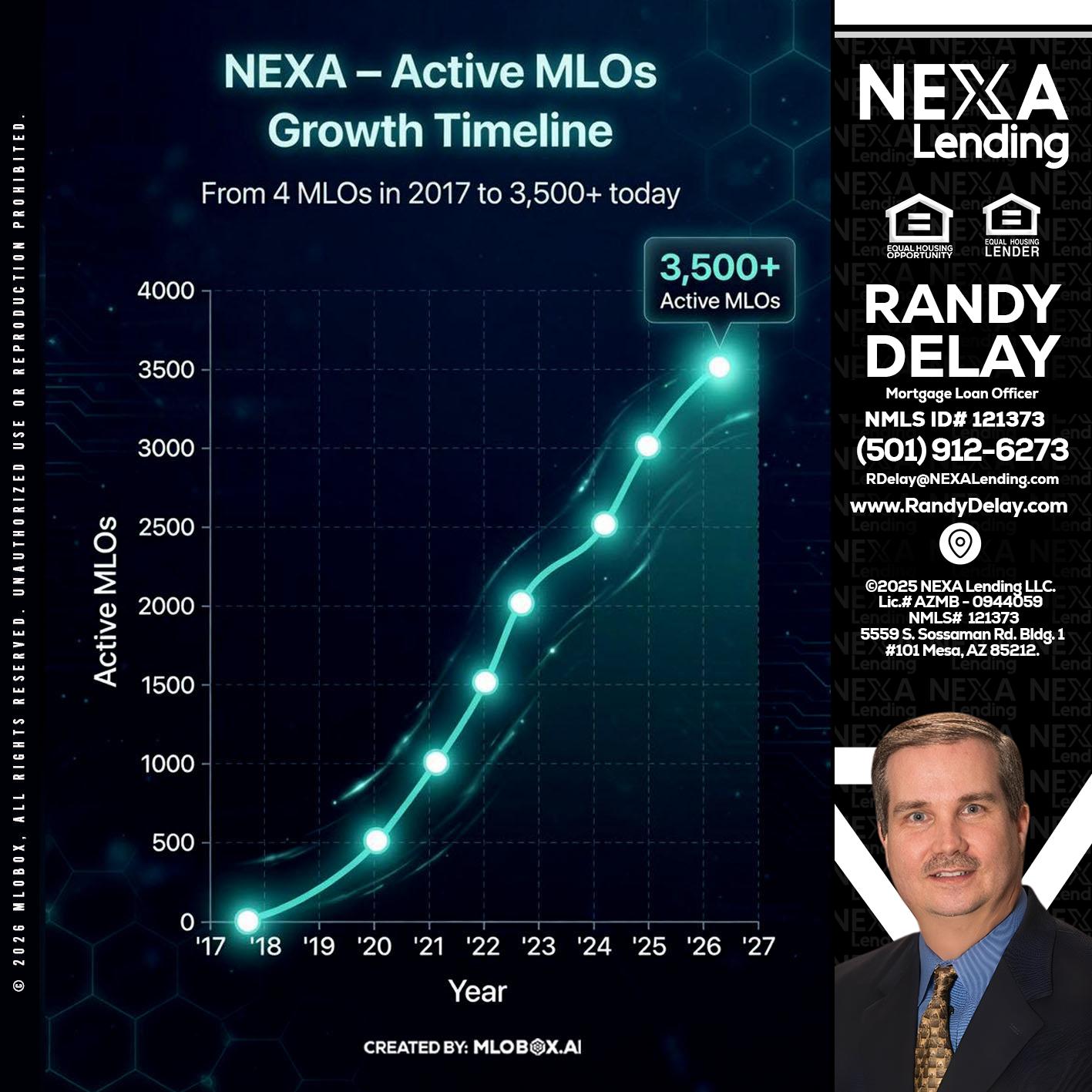 3500 MLOs - Randy DeLay -Mortgage Loan Officer