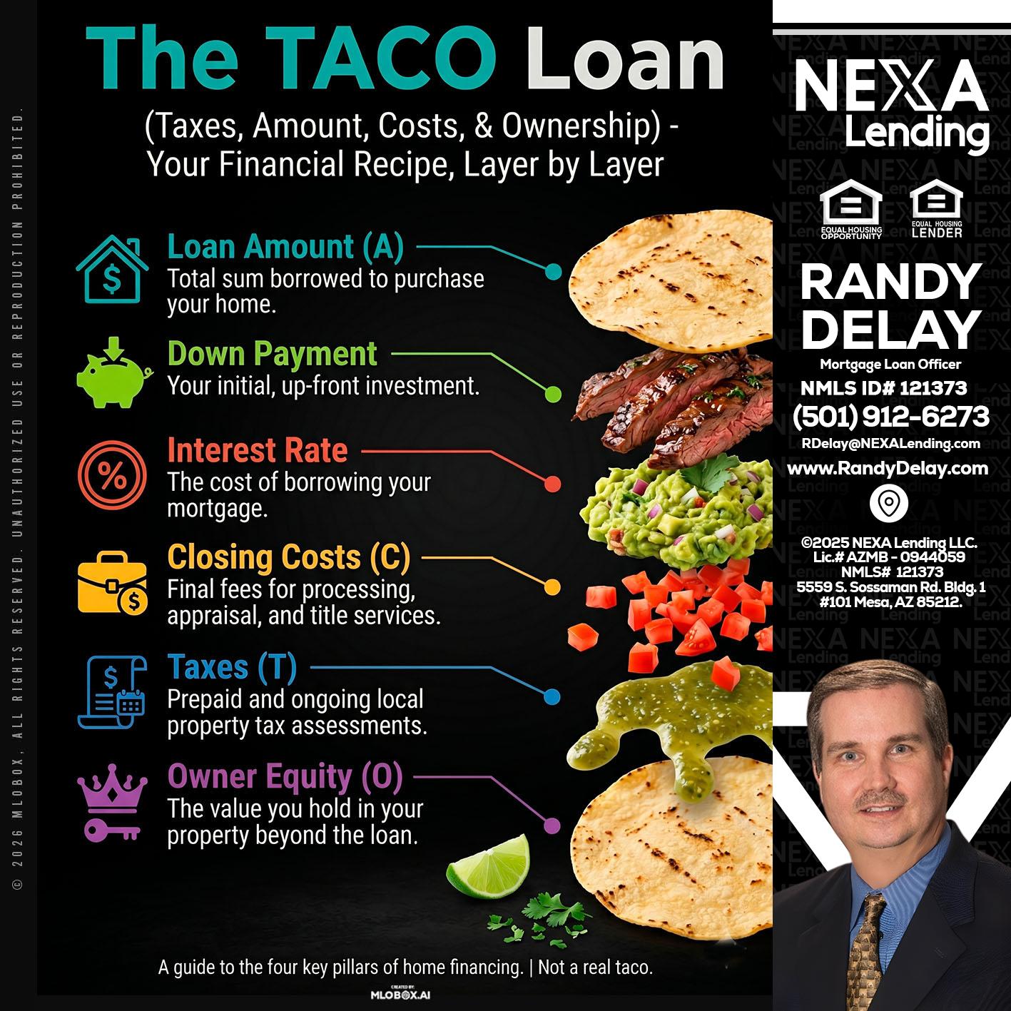 taco loan - Randy DeLay -Mortgage Loan Officer
