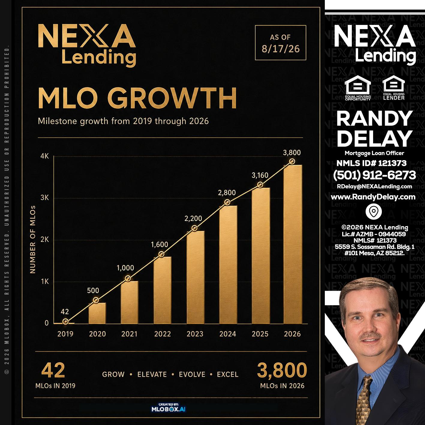 3800 MLOs - Randy DeLay -Mortgage Loan Officer