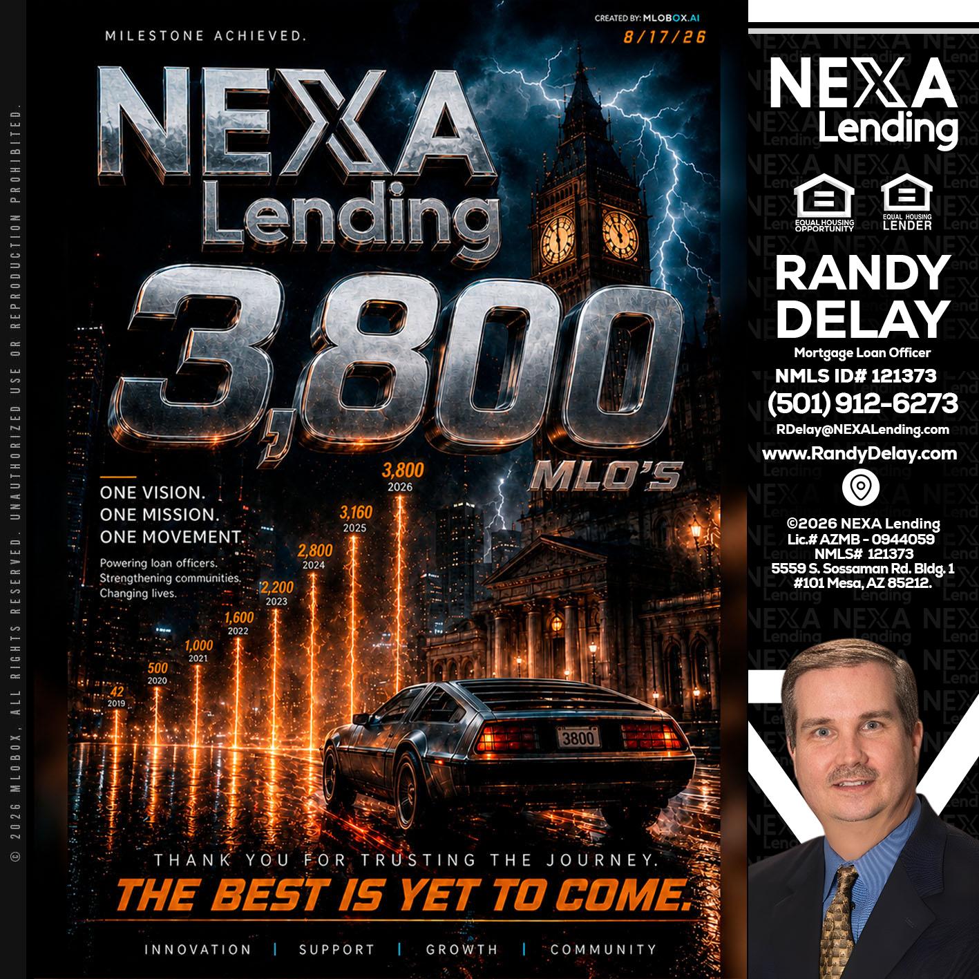 3800 future - Randy DeLay -Mortgage Loan Officer